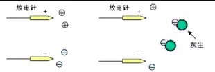 靜電消除器離子風(fēng)機(jī)放電針如何保養(yǎng)？